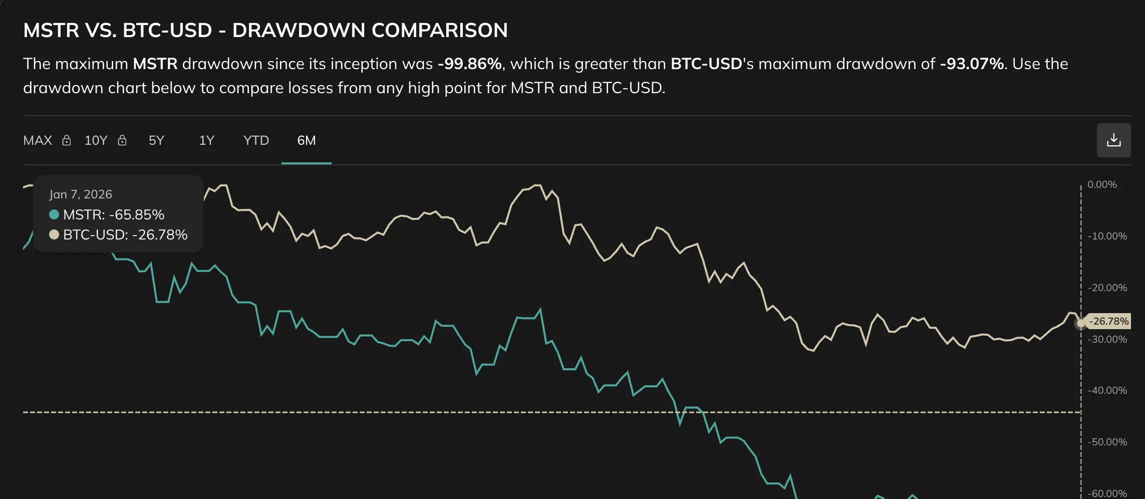 MSTR Drawdown Risk