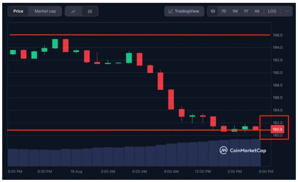 Solana Hâlâ Dominans İçin Mücadele Ediyor Ama RollBlock Üzerine Akıllı Bahisler Yapılıyor Gibi Görünüyor