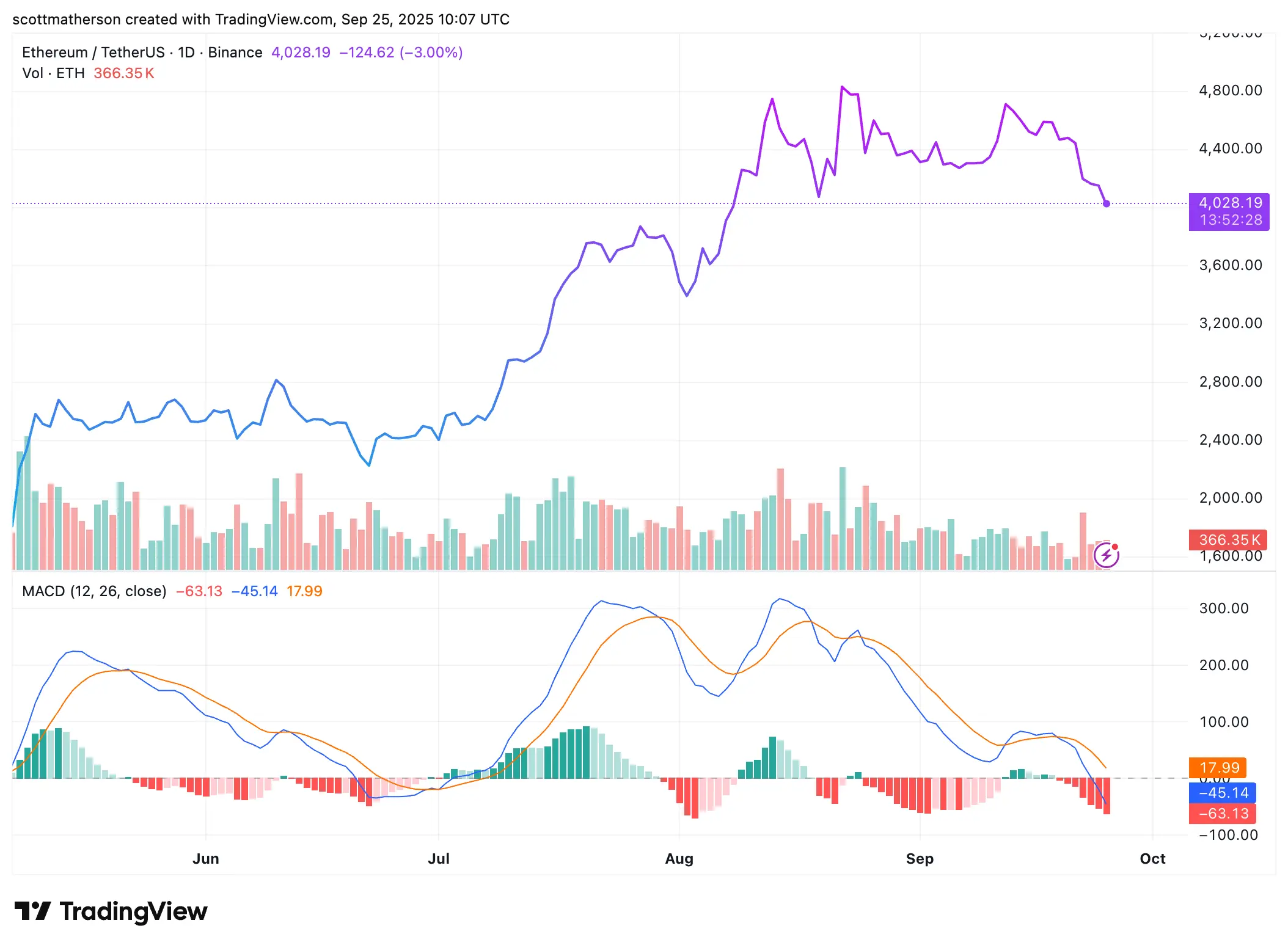 Ethereum
