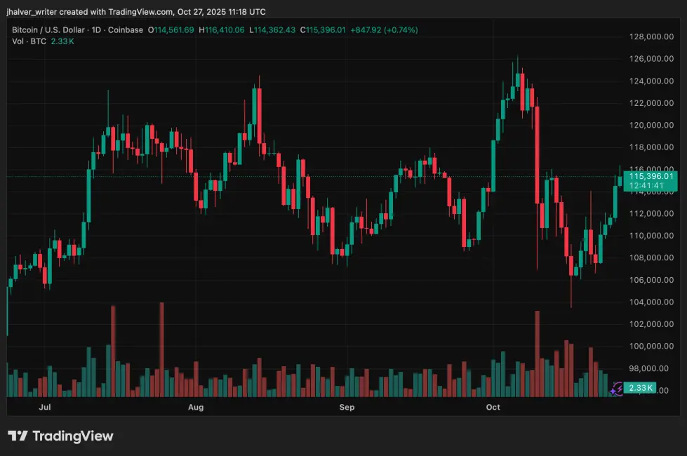 Bitcoin BTC BTCUSD Crypto