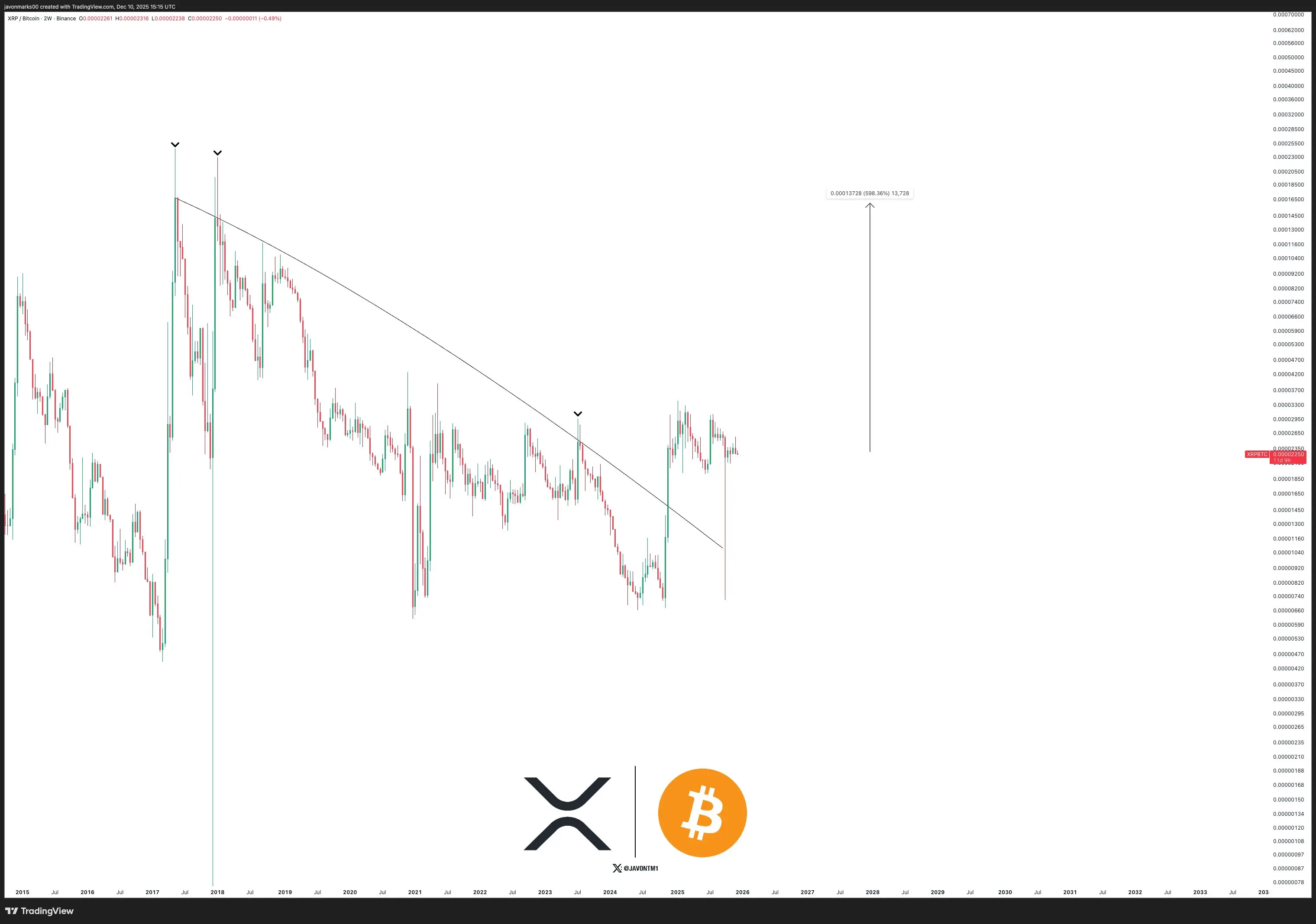 XRPBTC 2W Chart Javon Marks