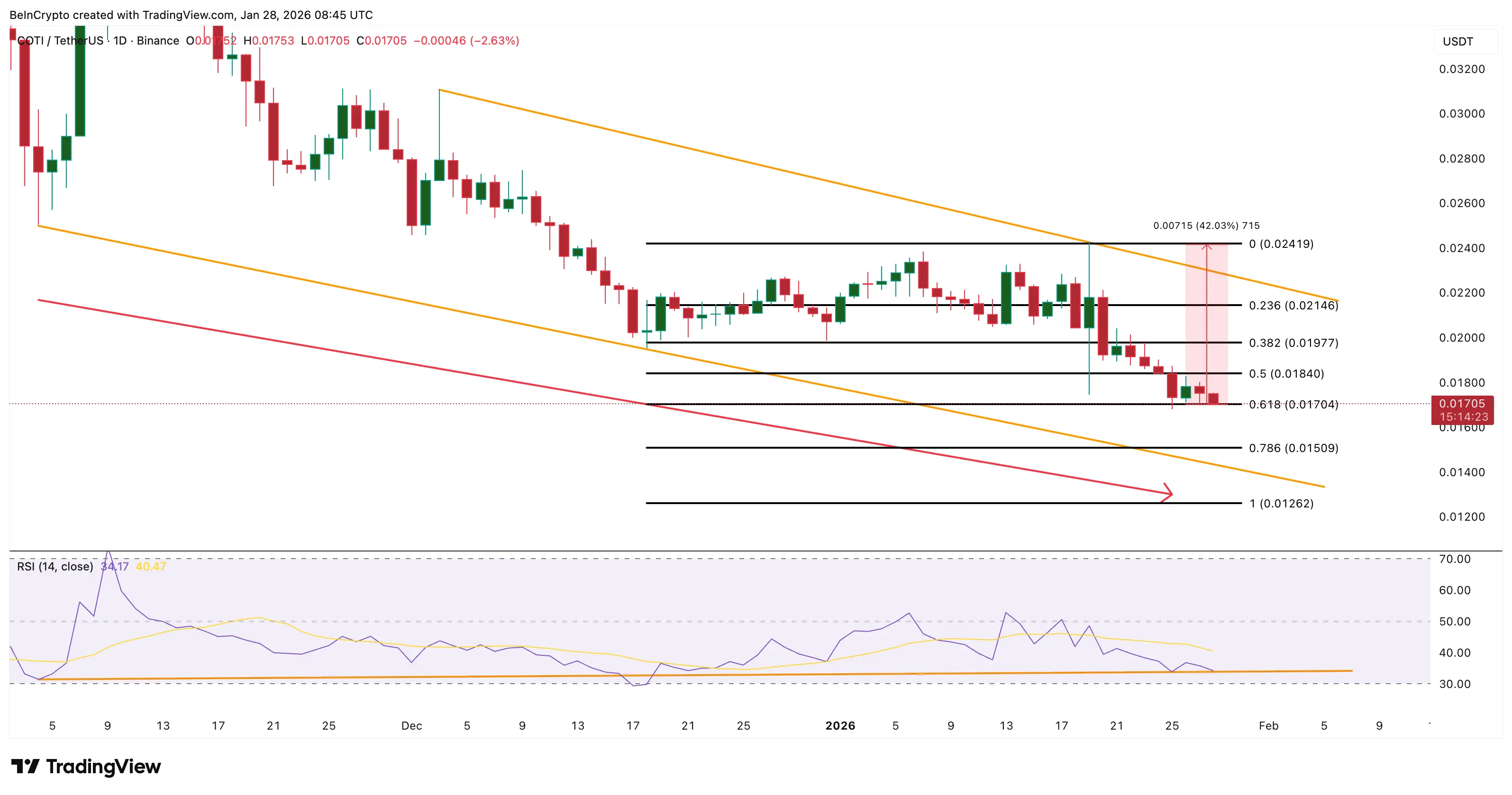 3 tiền điện tử bảo mật mà cá voi đang mua và bán trước tháng 2 năm 2026