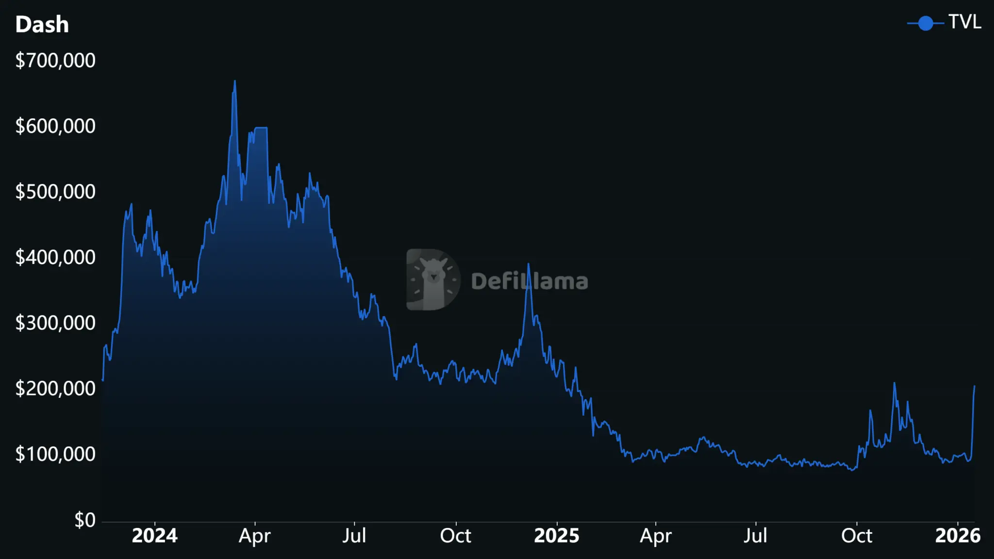 Mục tiêu 100 USD của DASH sẽ đạt được chỉ khi điều này được duy trì