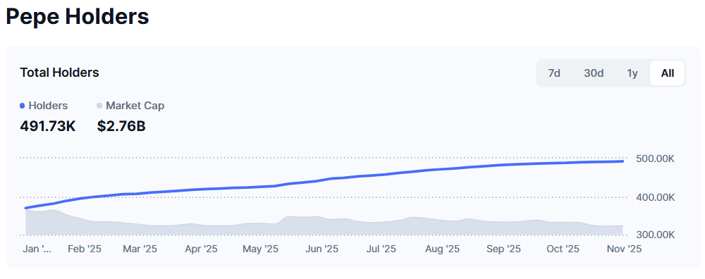 Ba altcoin đang tạo sóng nhờ sự khan hiếm nguồn cung trên sàn giao dịch