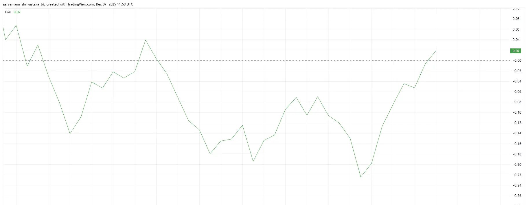 HBAR CMF