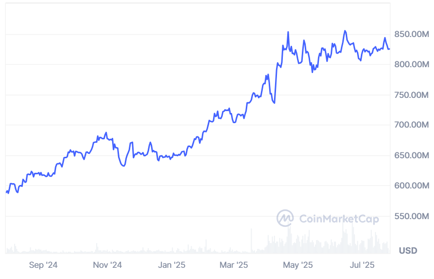 Tether Gold aumenta fuertemente cuando los bancos centrales y los ETF se apresuran a acumular