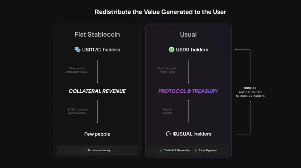 HTX Ventures最新研报丨加密合规开启"新 DeFi"时代，RWAFi和稳定币支付成为新机会
