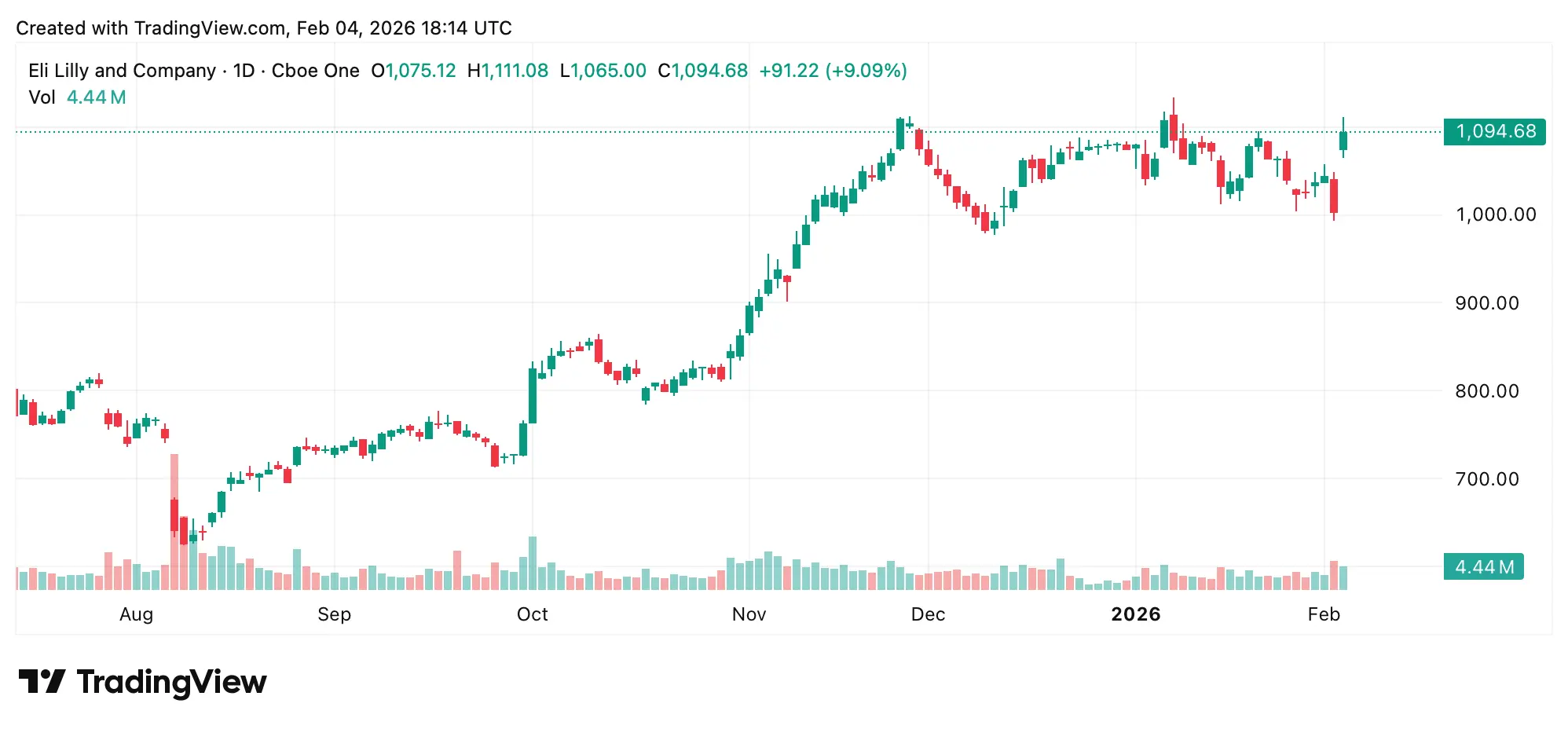 US Stocks Walk a Tightrope: AI Fears Tangle With Earnings Strength
