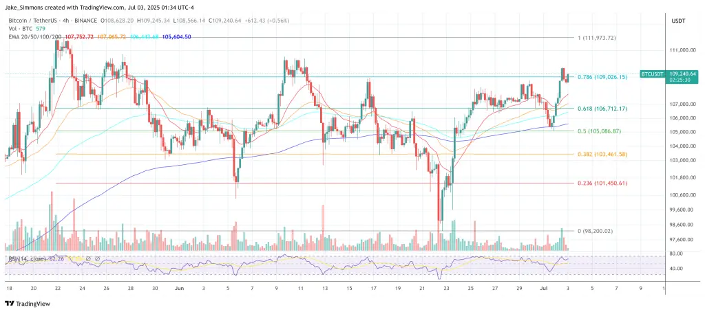 سعر البيتكوين