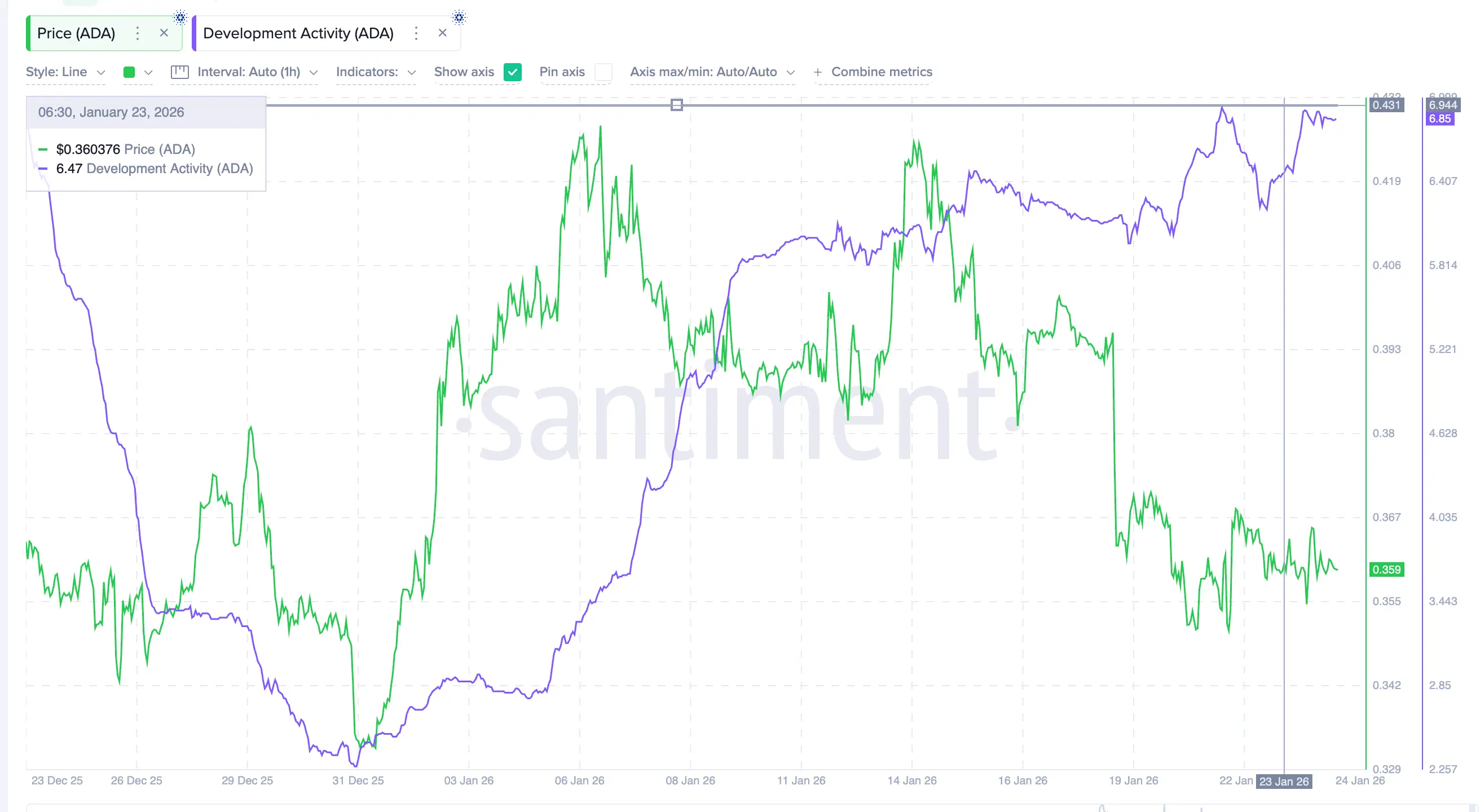 3 lý do tại sao mọi đợt tăng giá của Cardano có thể thất bại dưới mức 0,37 đô la