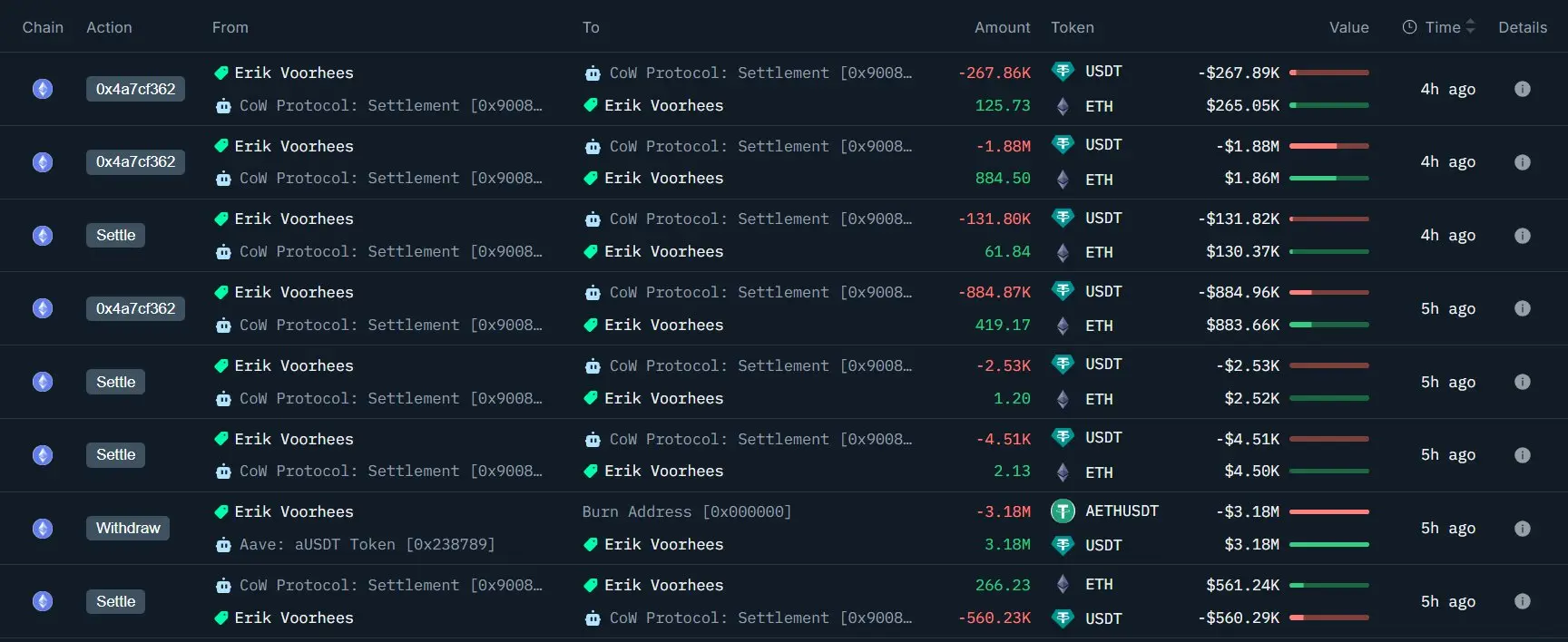ShapeShift創辦人建倉ETH