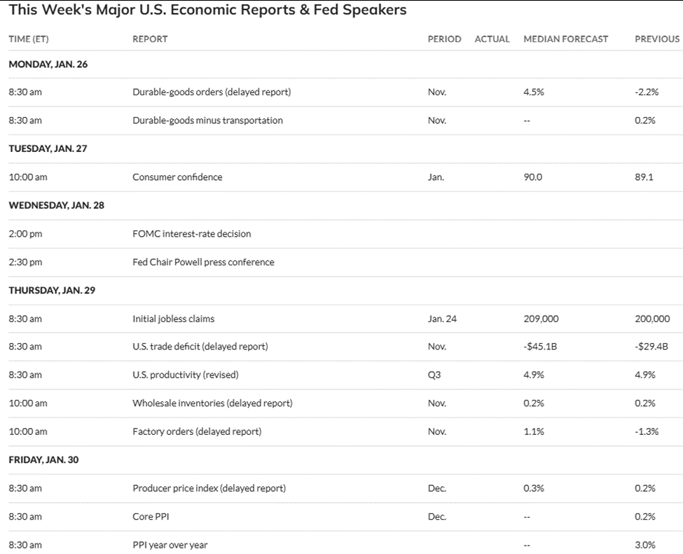 4 sự kiện kinh tế của Mỹ có thể ảnh hưởng đến giá Bitcoin, vàng và bạc trong tuần này