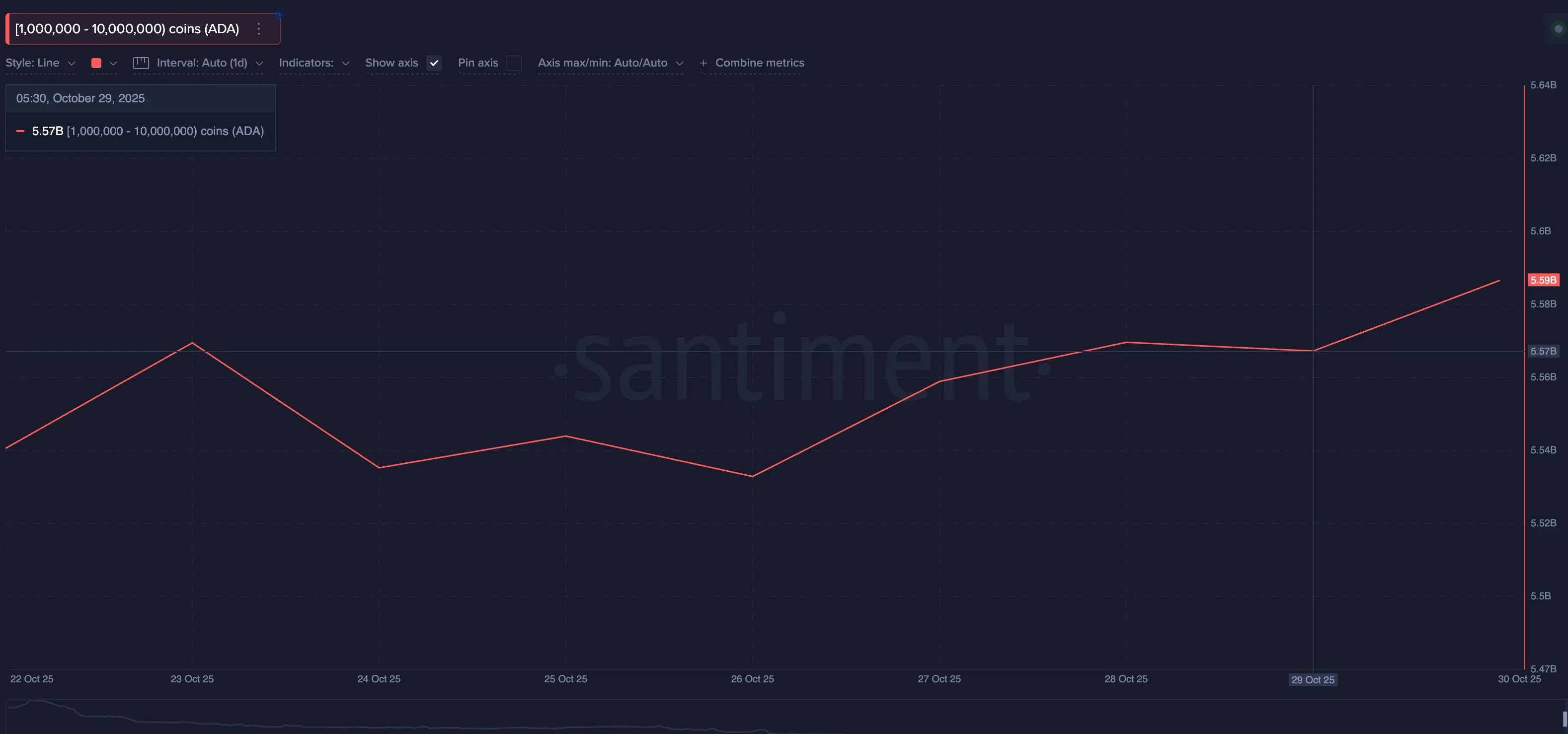 ماذا تشتري الحيتان في سوق العملات الرقمية بعد أن خفضت FOMC أسعار الفائدة؟