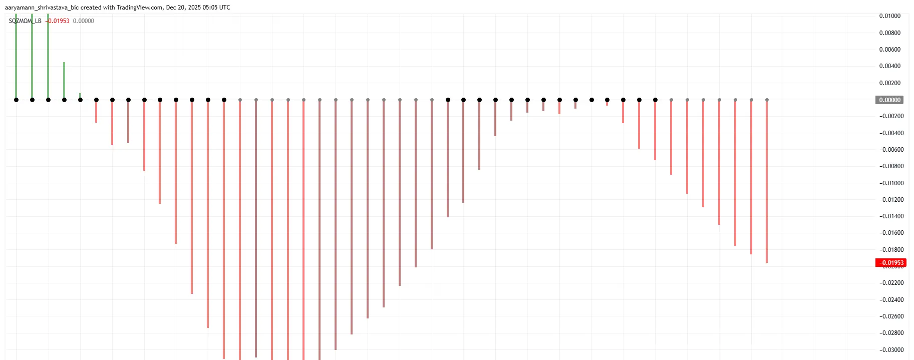 HBAR Squeeze Momentum Indicator