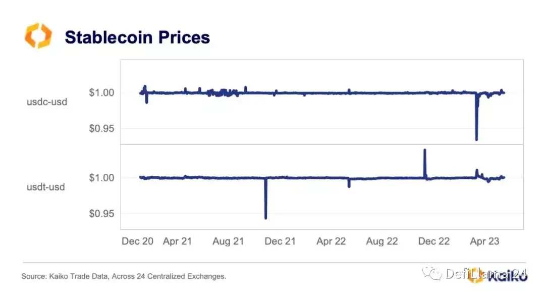 Discutindo a evolução do mercado de moedas estáveis: por que o USDT sempre se mantém em primeiro lugar?