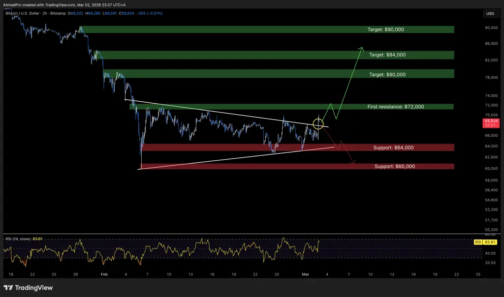 比特幣技術分析