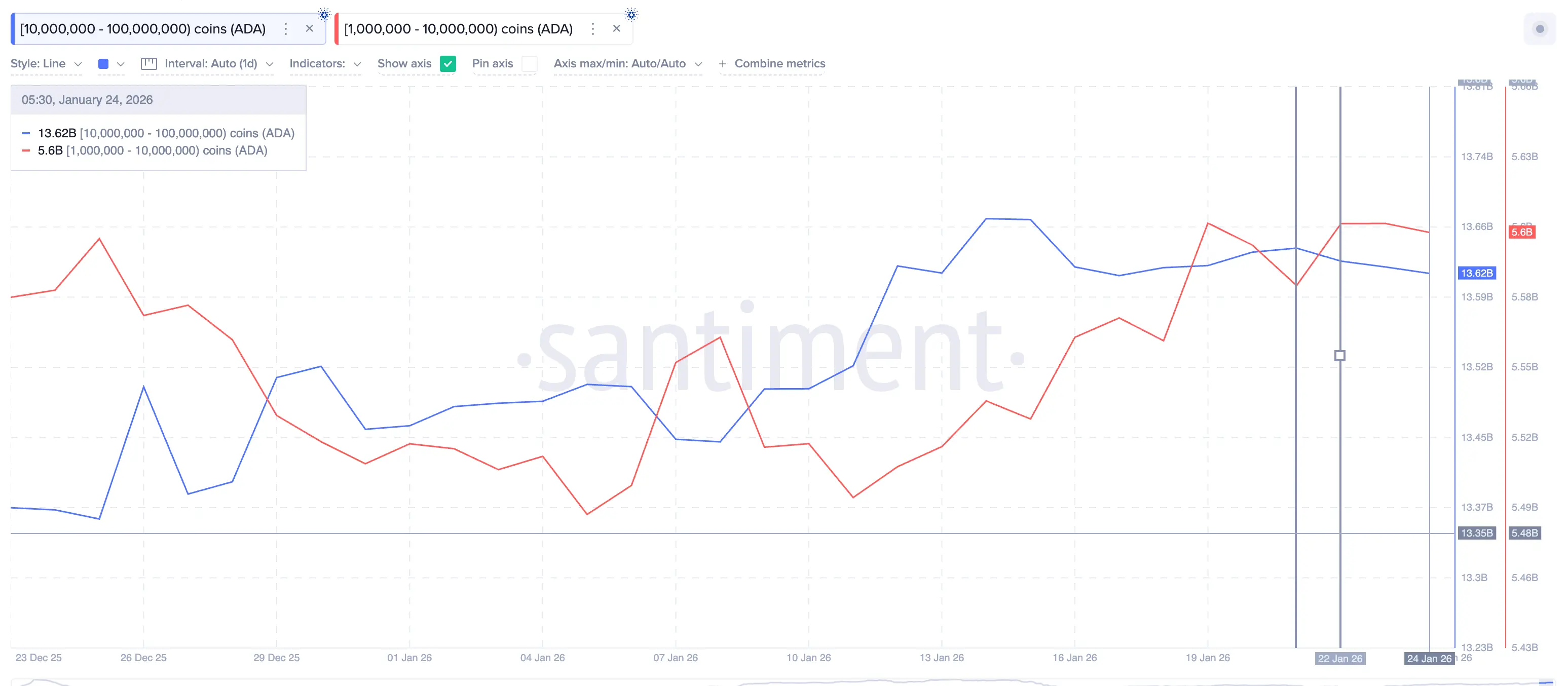 3 lý do tại sao mọi đợt tăng giá của Cardano có thể thất bại dưới mức 0,37 đô la