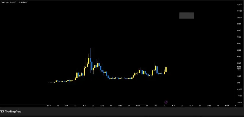 Chainlink