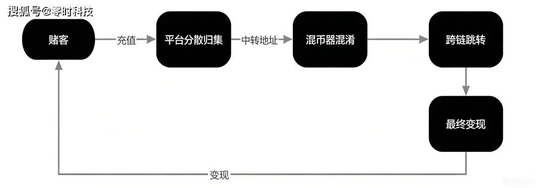 post-image
