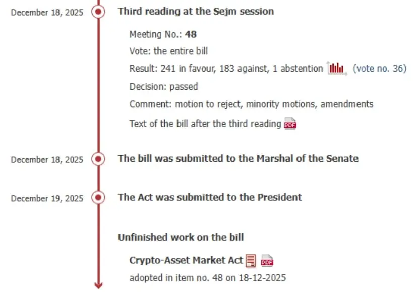 The Rocky Road to MiCA Implementation