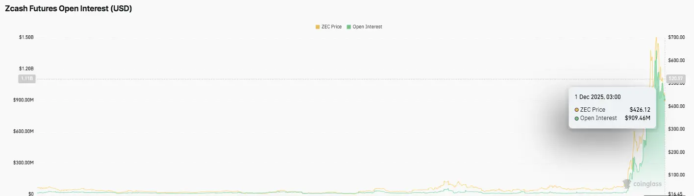 Dynamique de lintérêt ouvert