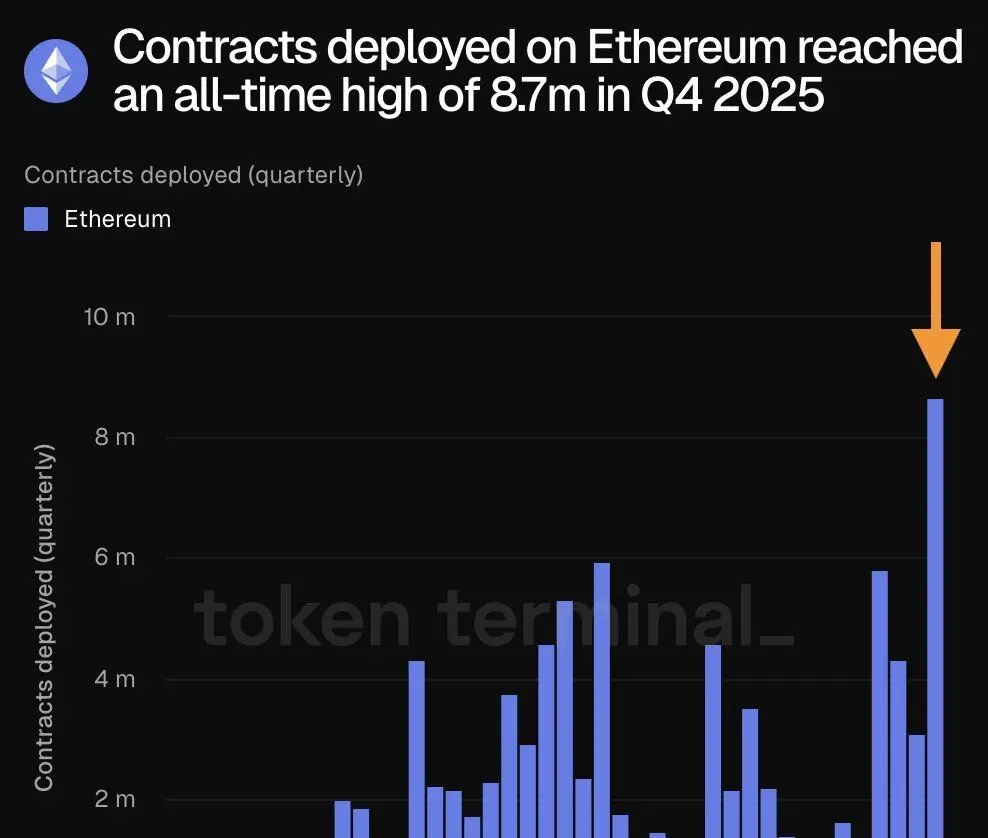 Ethereum Contracts Deployed
