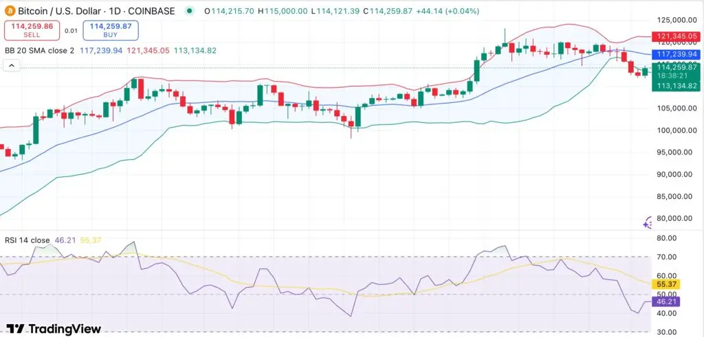 La corrección de Bitcoin en agosto continúa, pero ¿podría este catalizador sigiloso desencadenar un repunte? - 1