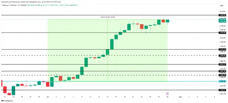altcoin