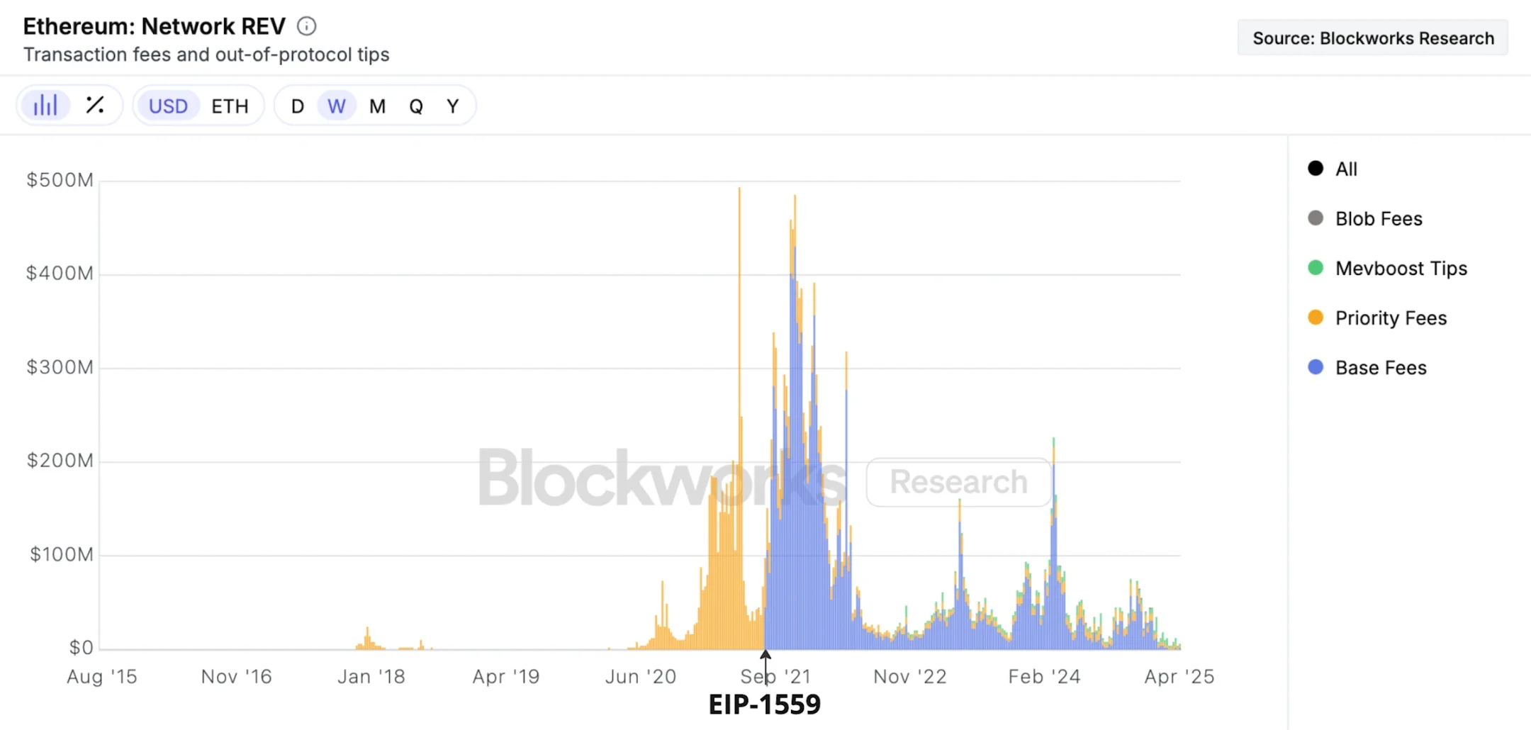 من أين تأتي قيمة ETH؟ تحليل كامل من منطق الأصول إلى الاستراتيجية التجارية