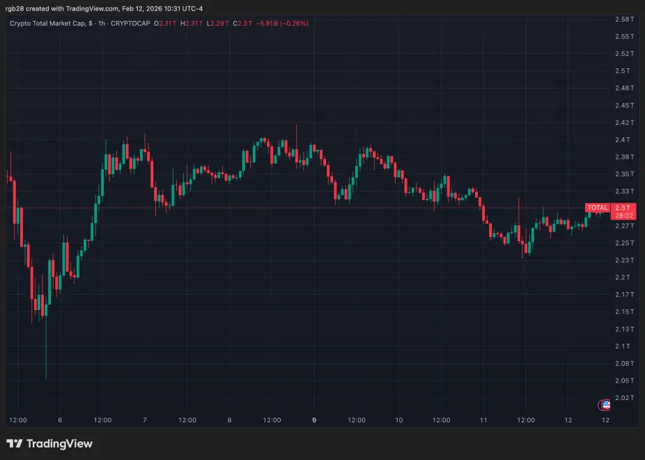 crypto, total