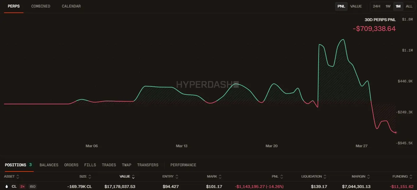 鯨魚石油空頭倉位