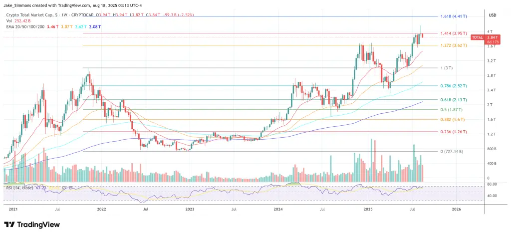 Total crypto market cap