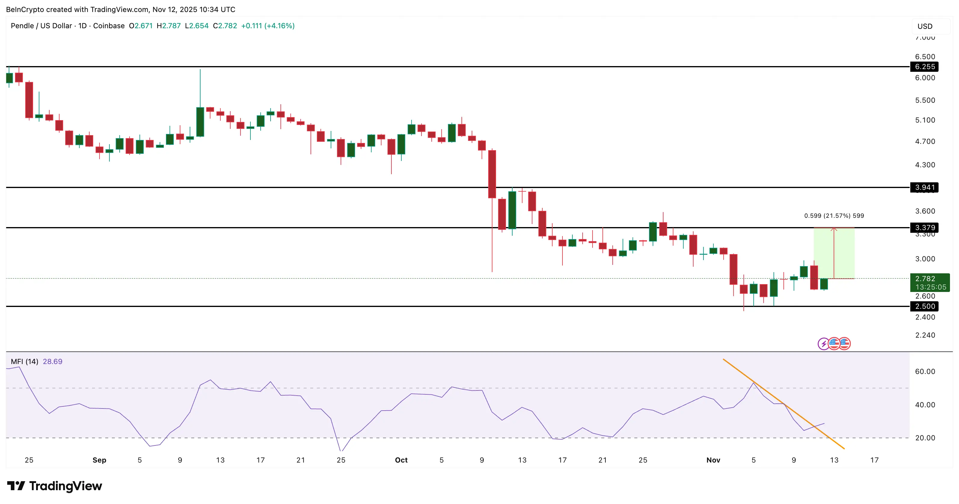 ¿Qué están comprando las ballenas antes de que se publique el CPI de octubre de EE. UU.?