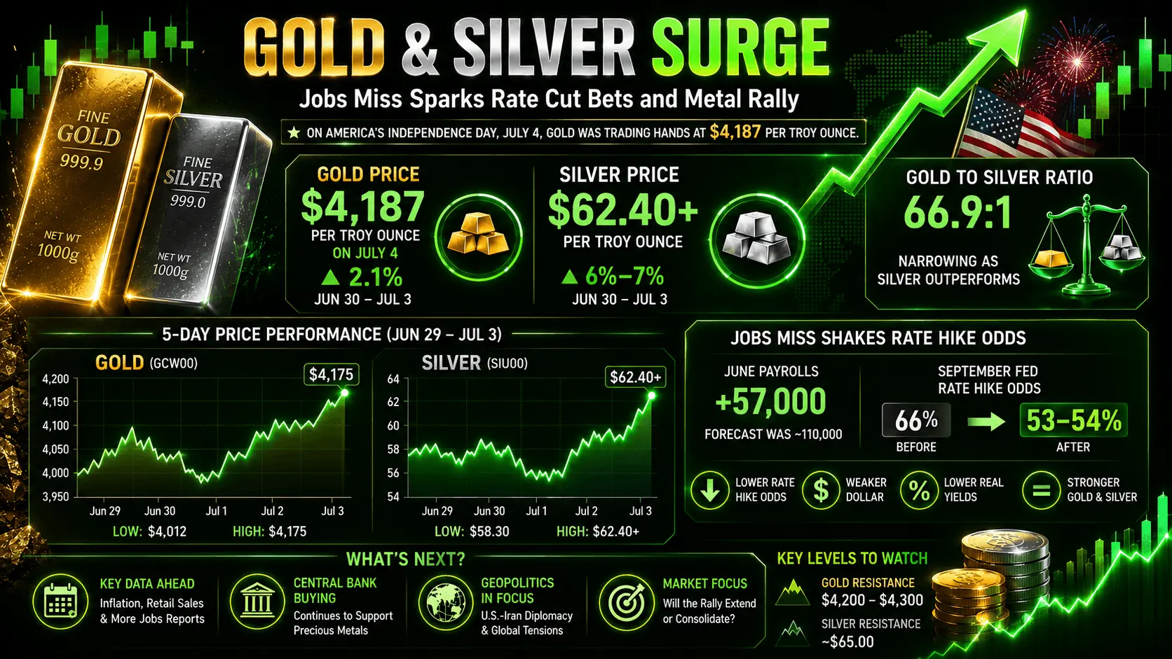 Gold and silver infographic.