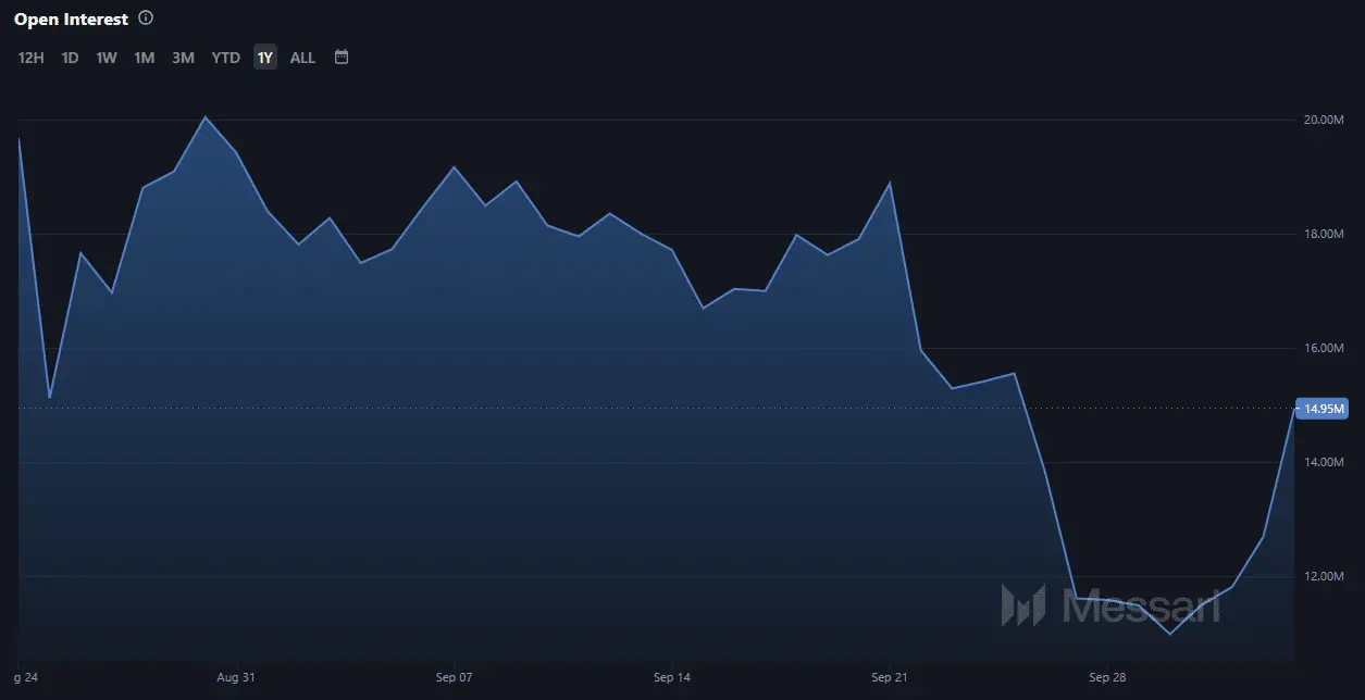 OKB vise 260 dollars après une augmentation de 18%