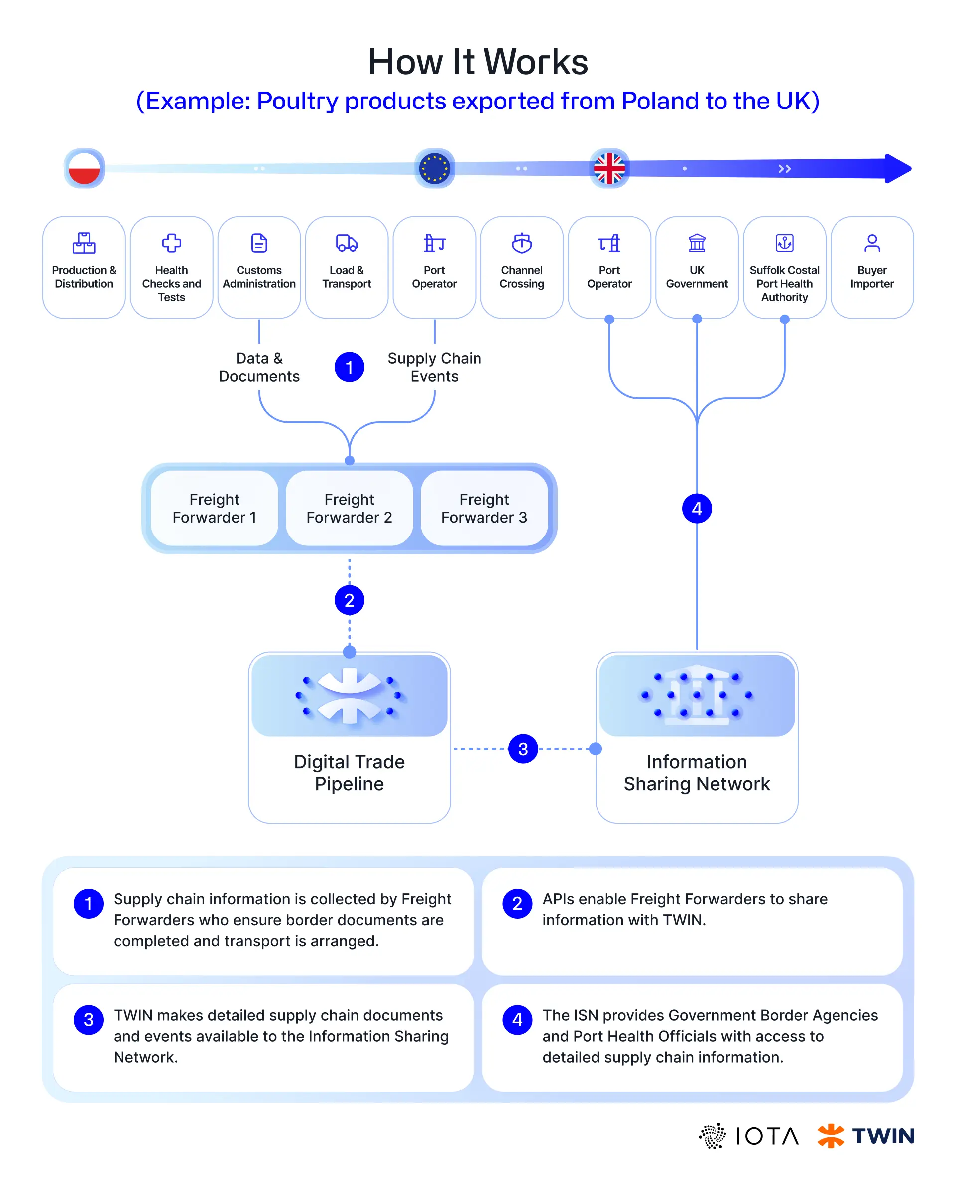 Turning Pilots into Progress