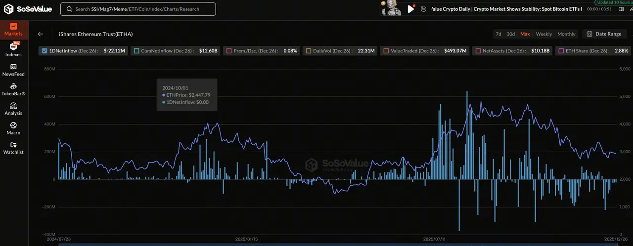 ETH价格走势与ETF流入流出情况趋势图