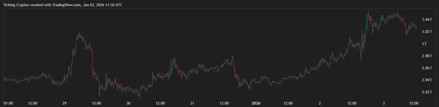 TOTAL crypto market cap