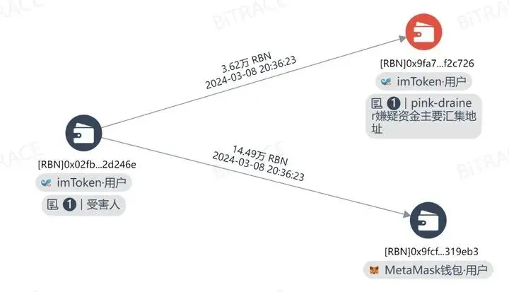 "Đã đến lúc địa ngục trở lại"，Crypto Drainer này mất đi cái kia