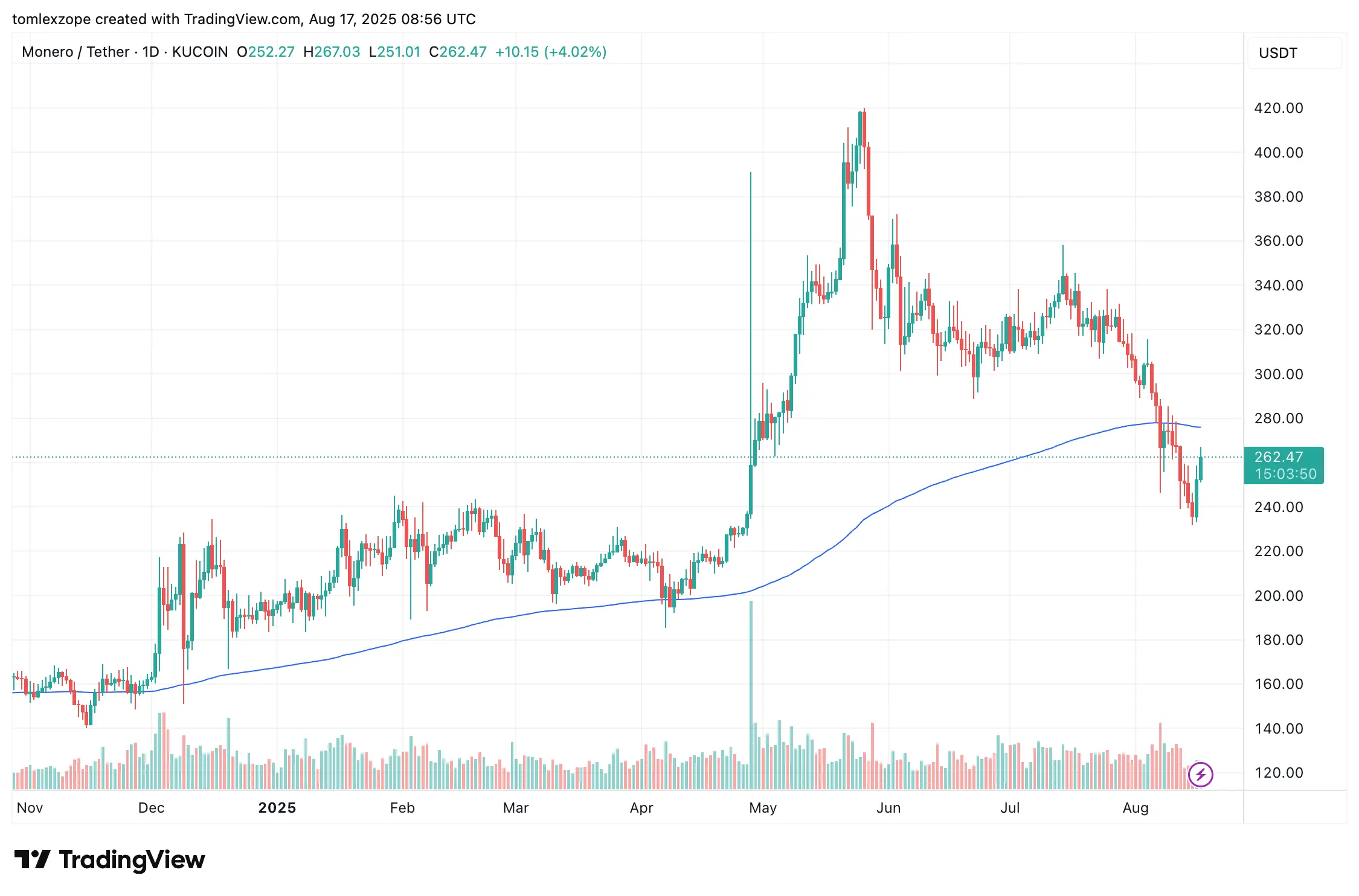 Monero