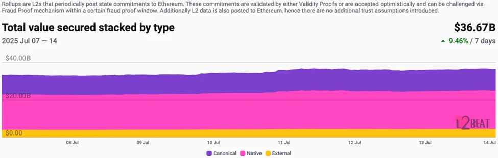 CoinW研究院周报（2025.7.7-2025.7.13）