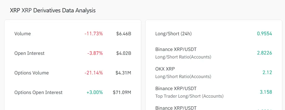 XRP Futures Market Data
