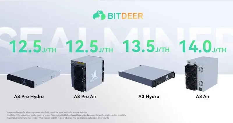 Terahash on a Diet: Bitdeer’s New A3 Bitcoin Miner Cuts Watts for the Same Work