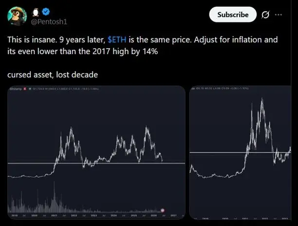 Tweet discussing Ether's price action over the past decade.