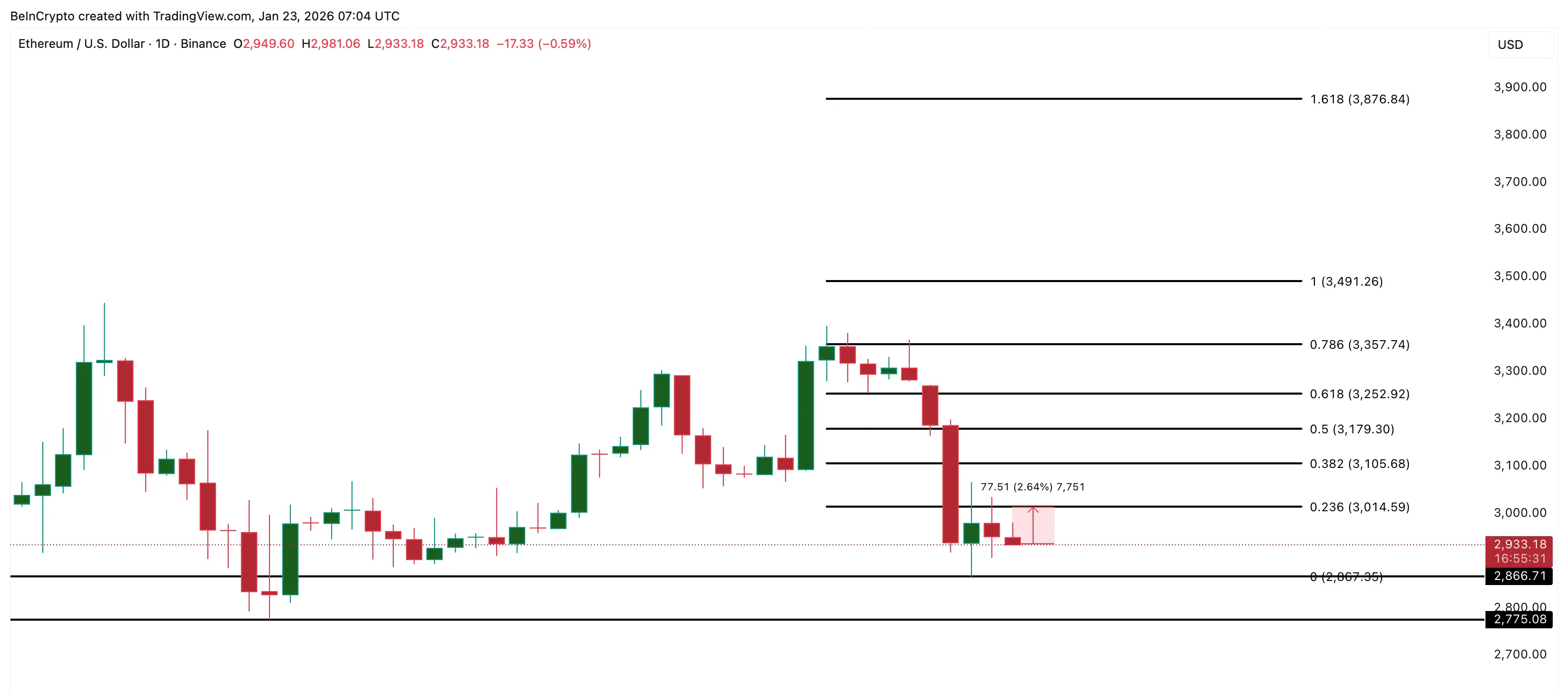 Ethereum Price Analysis
