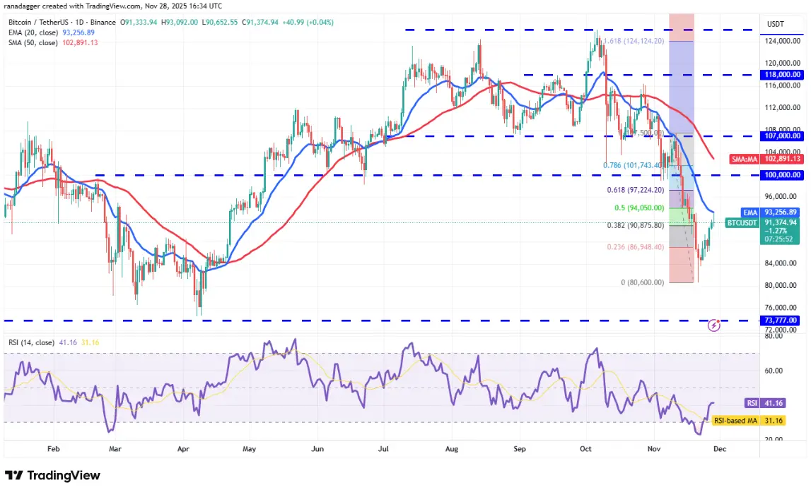 ngay-19-11-phan-tich