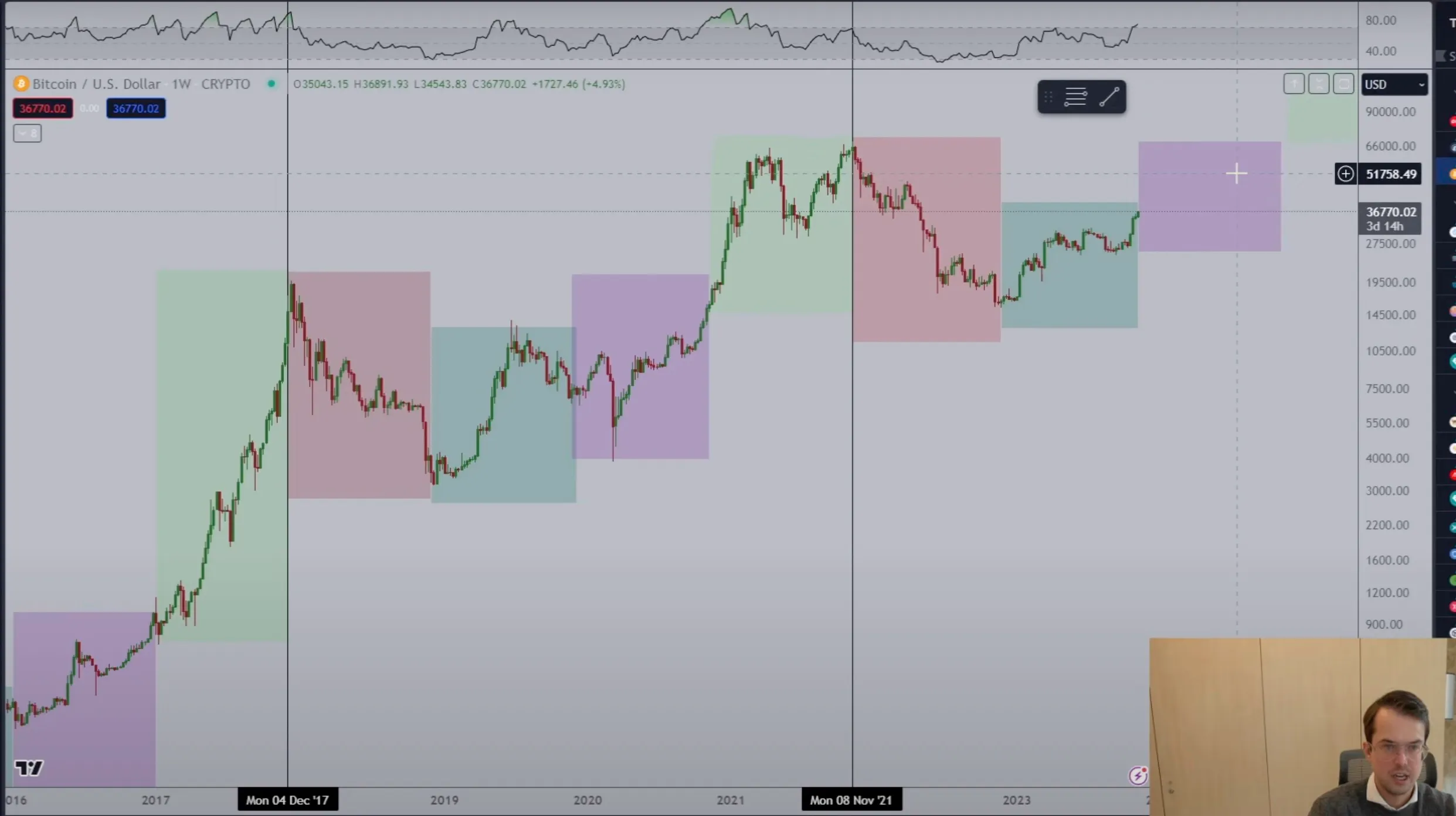 bitcoin analiz