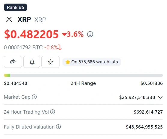 XRP haberleri