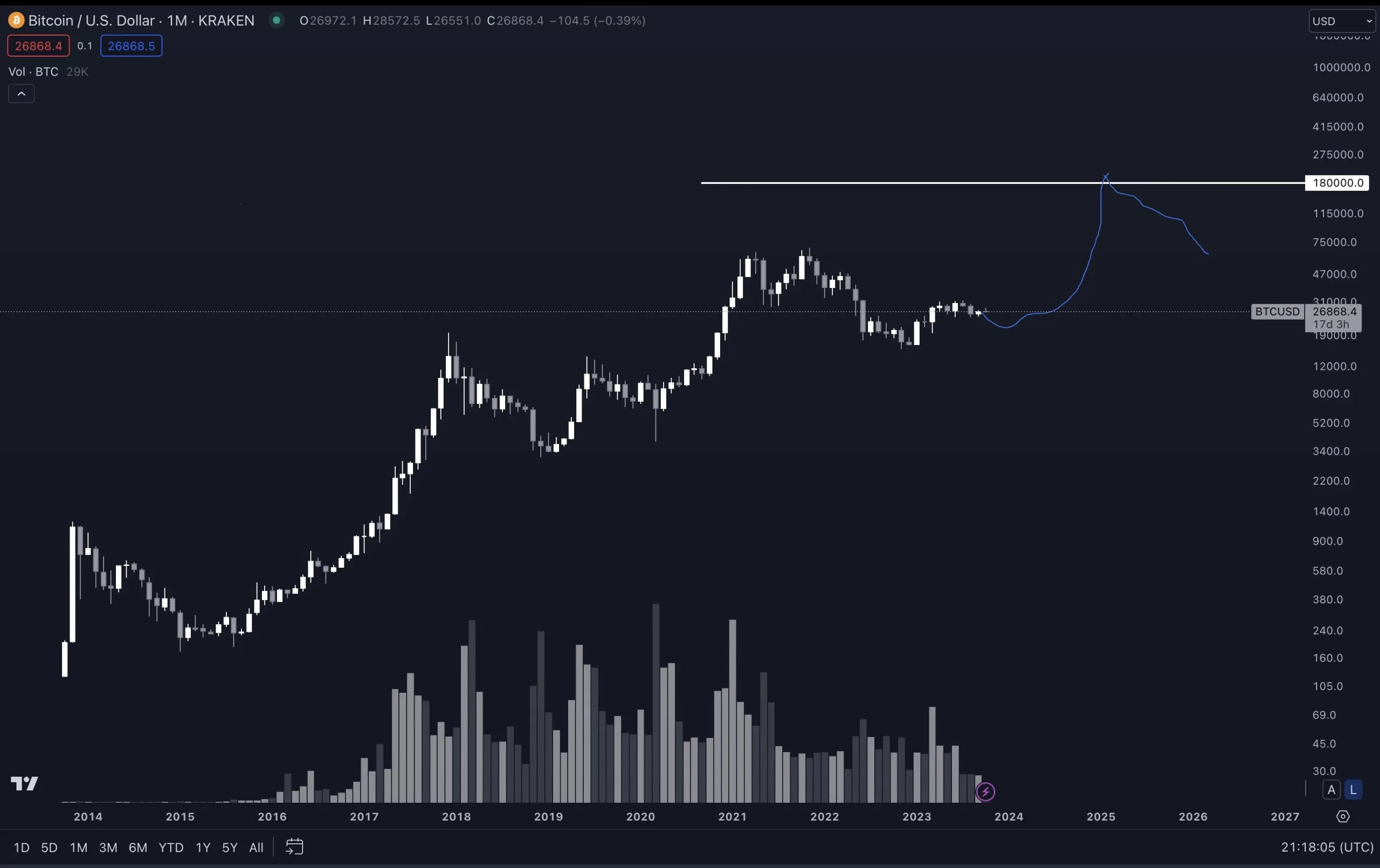 bitcoin analiz