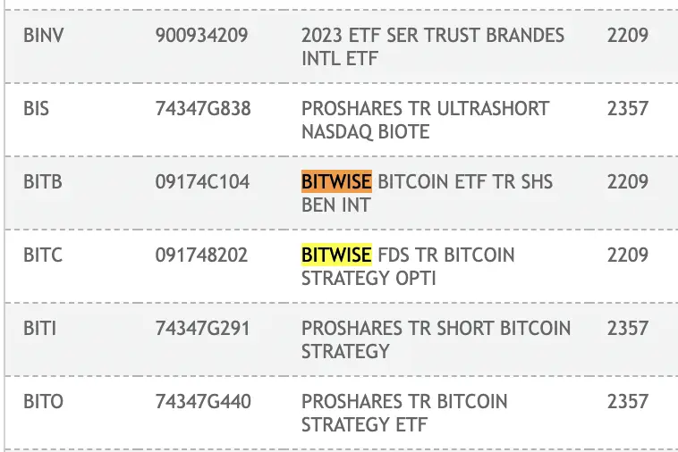 bitcoin etf haberleri